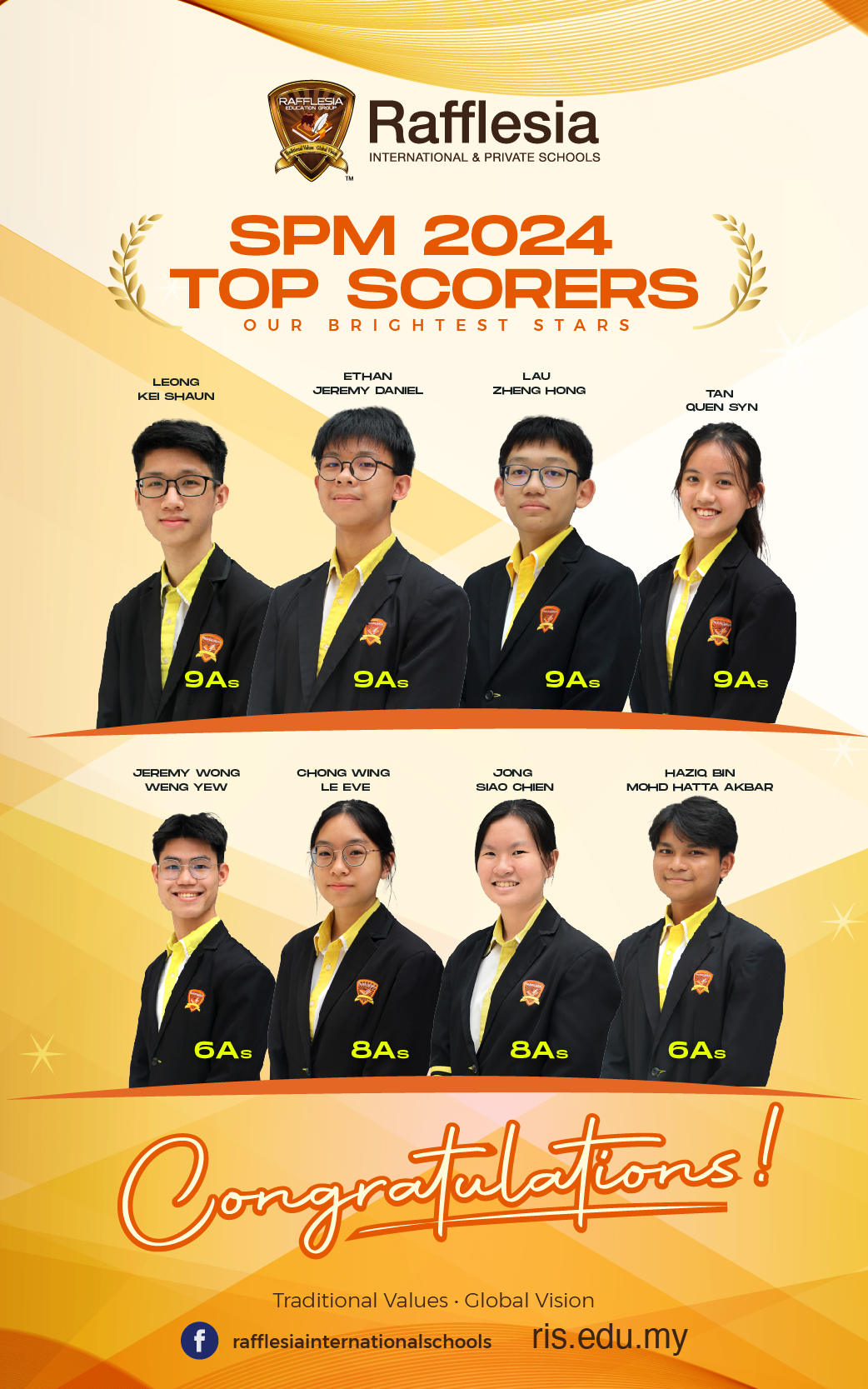 SPM 2024 Top Scorer