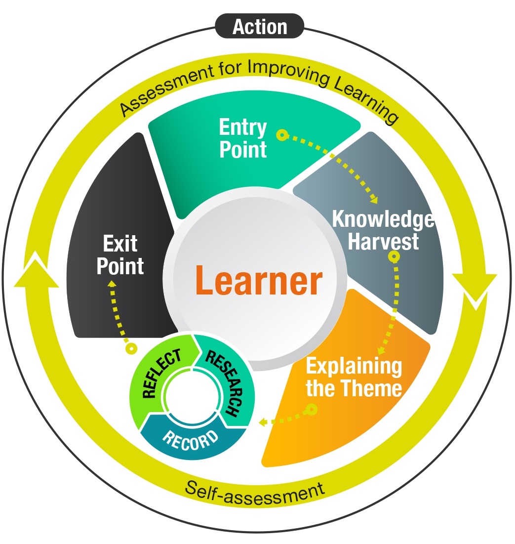 What Does Ipc Stand For In School