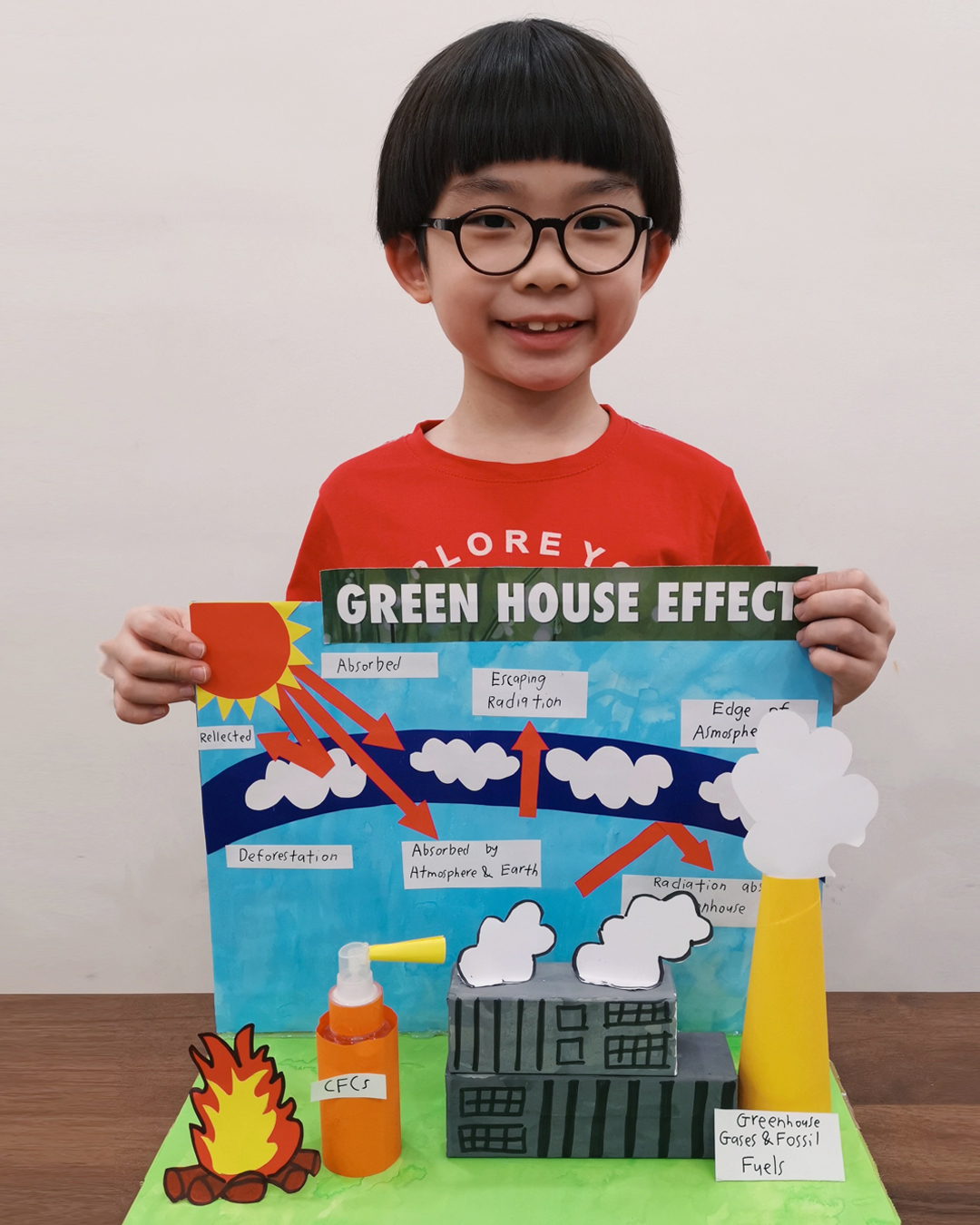 Greenhouse Effect Model Sekolah Rendah Rafflesia Kajang