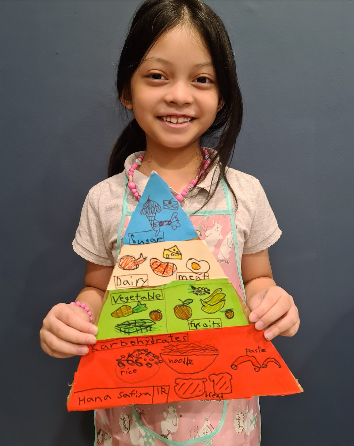 food-pyramid-model-sekolah-rendah-rafflesia-kajang