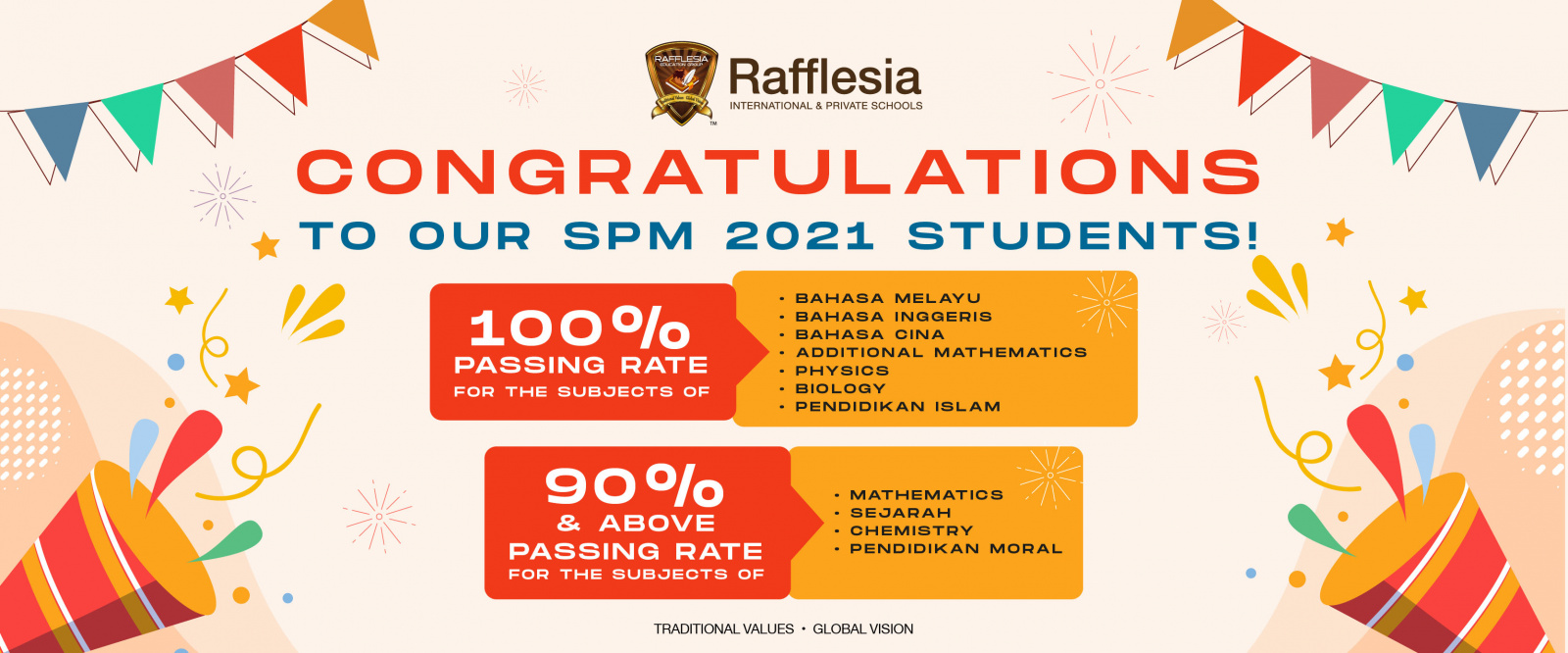 Congratulations SMRK SPM 2021
