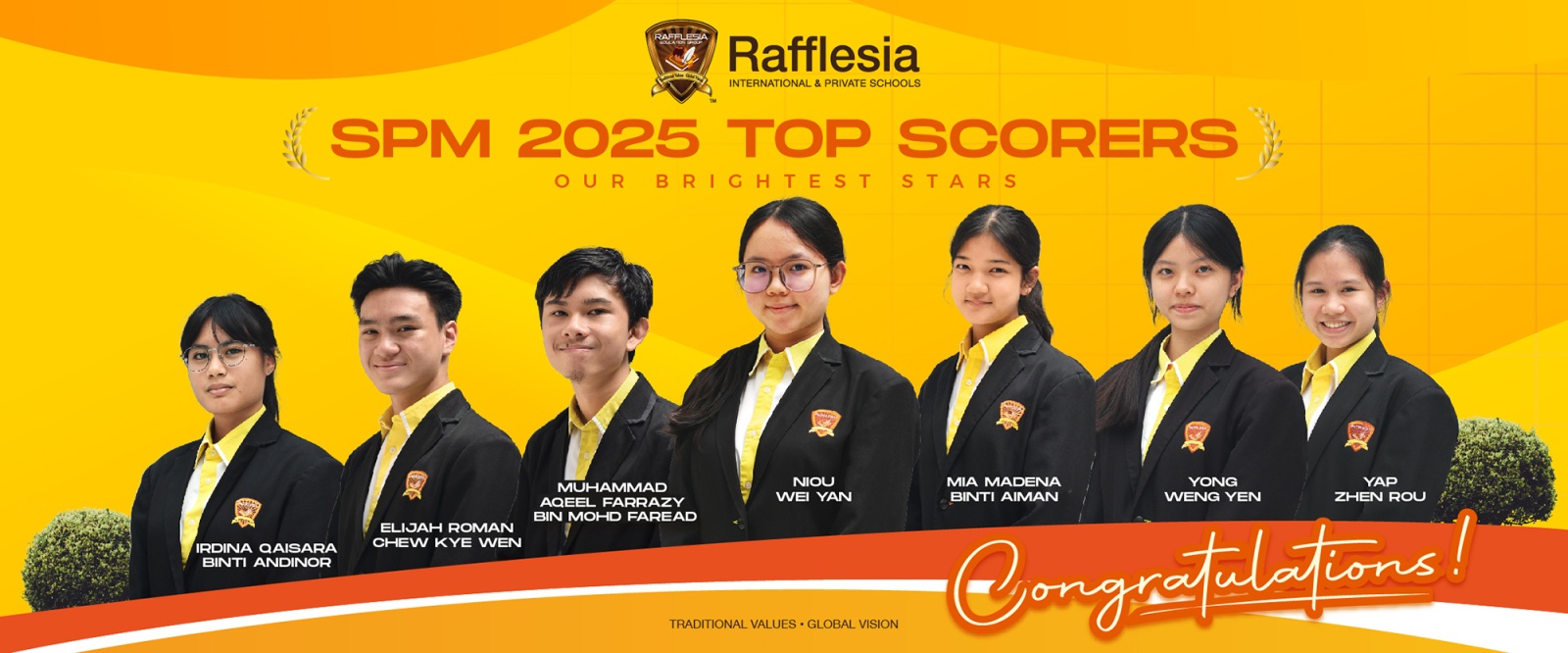 SPM 2025 Top Scorers