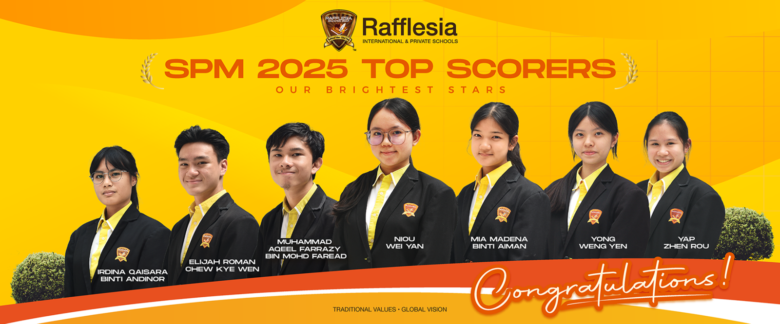 SPM 2025 Top Scorers
